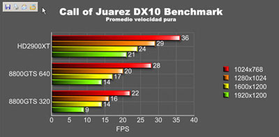 ATI Radeon HD 2900 XT Call of Juarez DX10 ATI Radeon HD 2900 XT Call of Juarez DX10