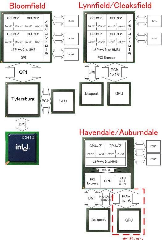 Intelov plan za GPU u CPU do 2009.godine Intelov plan za GPU u CPU do 2009.godine